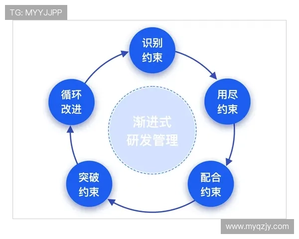 打造创新与成功的典范：企业家成长与领导力之路